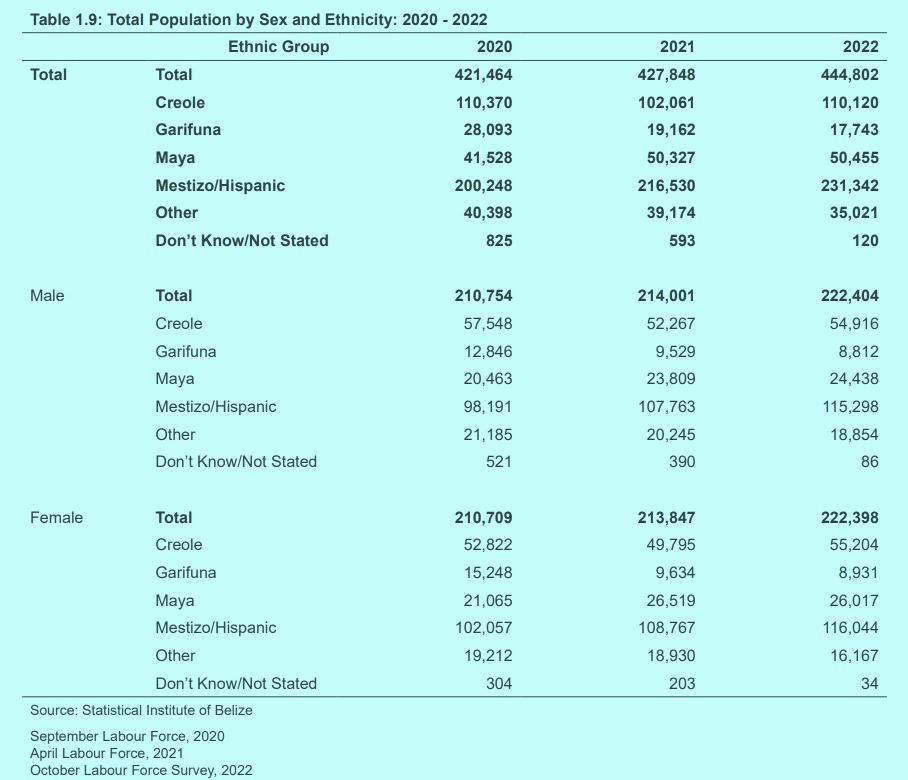 Population Census