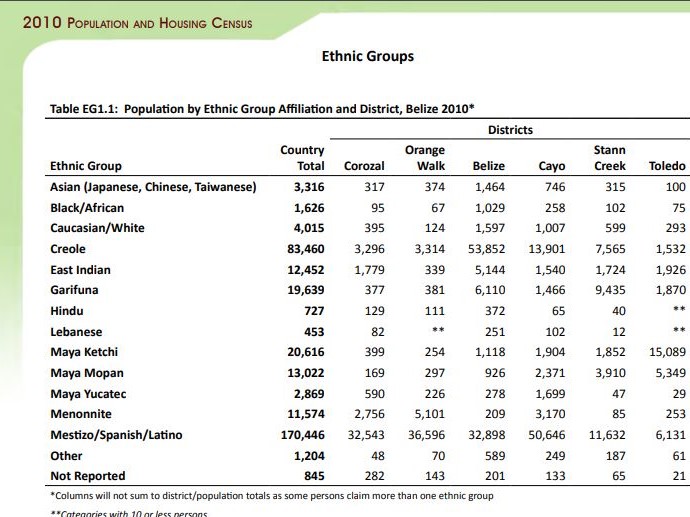 Ethnic Groupscp