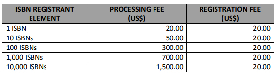 Payment for block of ISBN